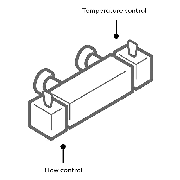 Cruze Square Bottom Outlet Thermostatic Bar Shower Valve